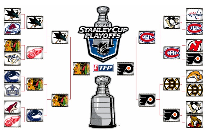 NHL Playoffs