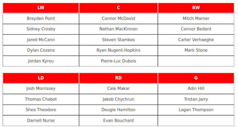 That is quite a lineup