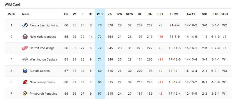 Here. Again. Here. Again.