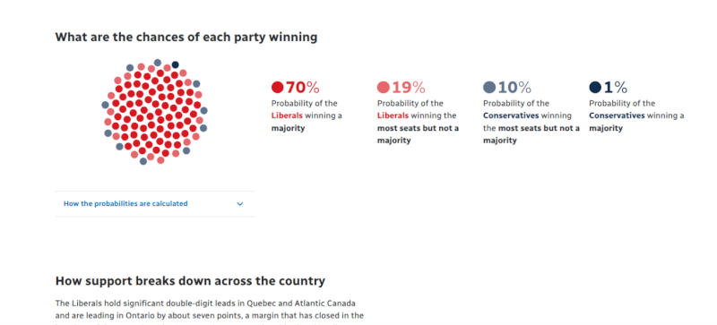Final CBC Pre-vote Projection