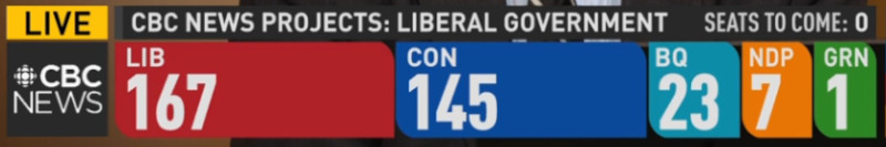 Polls before I went to bed.